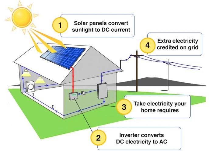 10kw Home Solar Power System4